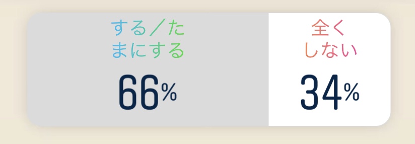 おもちゃの消毒